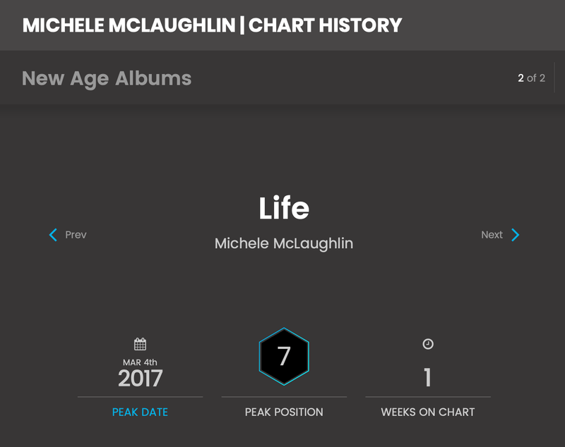 I Charted On Billboard (Again)!!!!